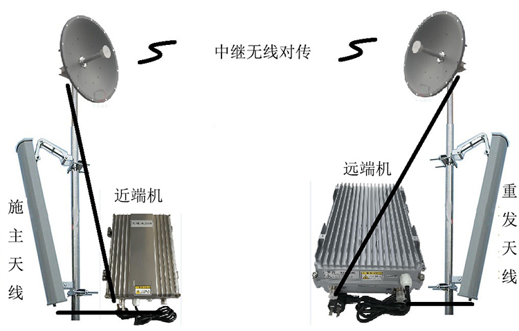 道滘镇智能无线拉远移频中继直放站近端机远端机